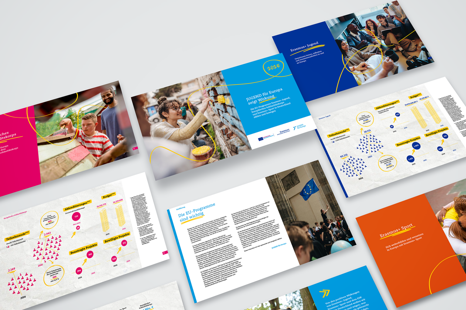 Jugend für Europa Corporate Design Wirkungsbericht