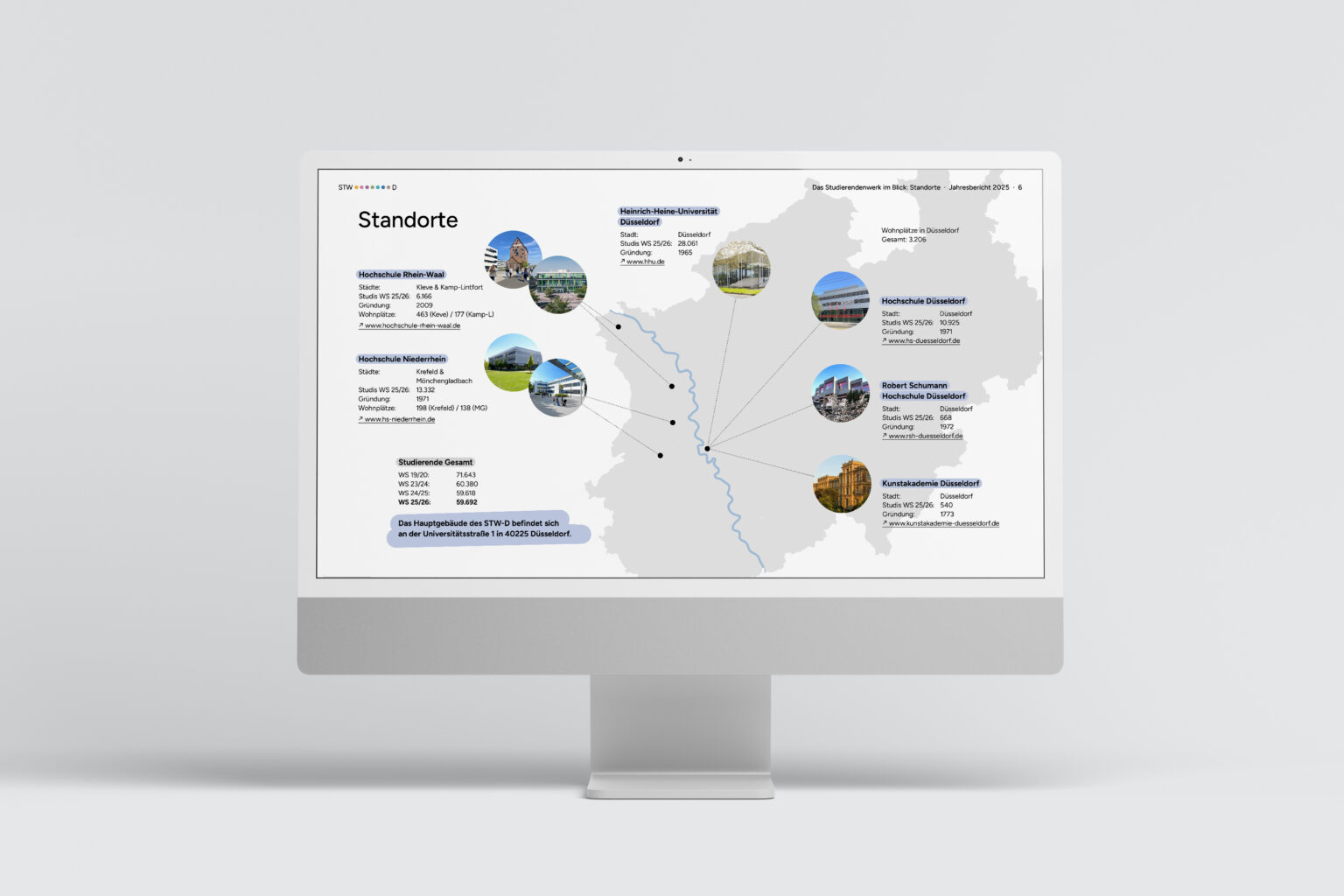 Studierendenwerk Düsseldorf - Jahresbericht 2025